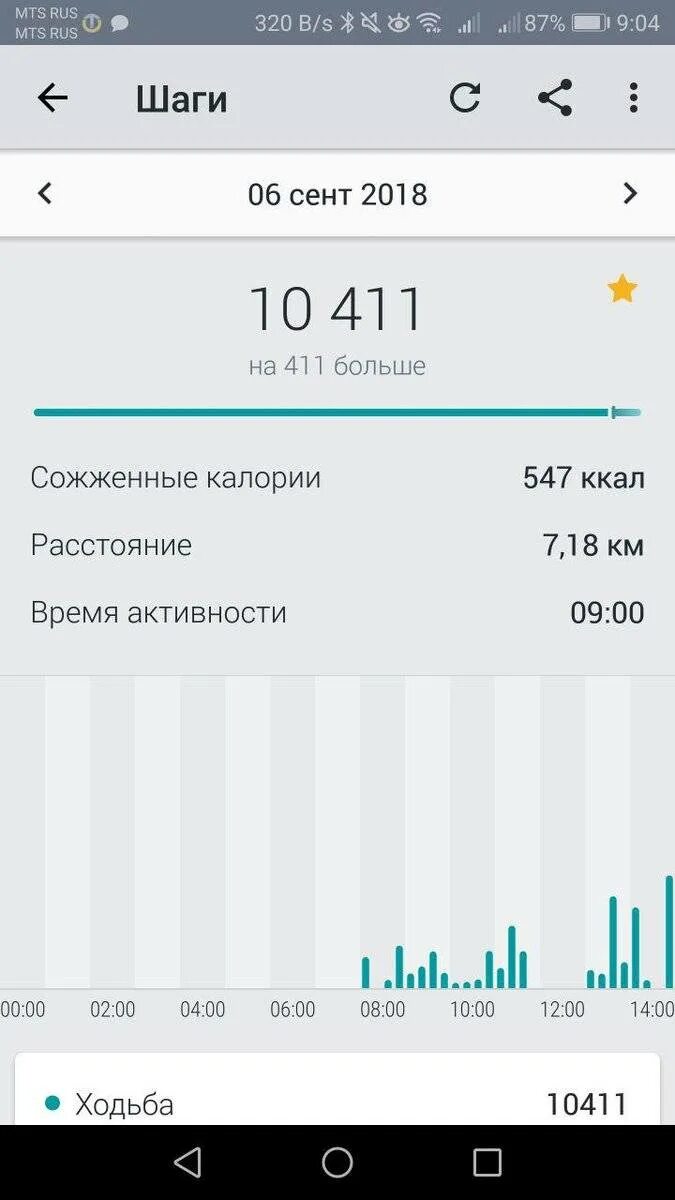 Сколько калорий сжигается при 10000 шагов. Сколько сжигается калорий при ходьбе 10000 шагов. Сколько ккал сжигается за 10000 шагов. Сколько калорий сжигает 10000 шагов в день. 15 тыс шагов сколько