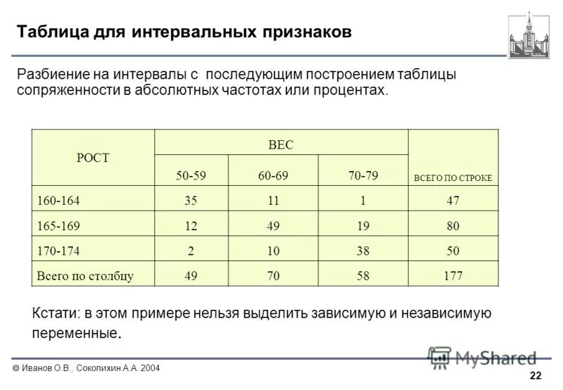 Таблица сопряженности. Таблица сопряженности пример. Таблицы сопряженности в статистике. Таблица взаимной сопряженности признаков.