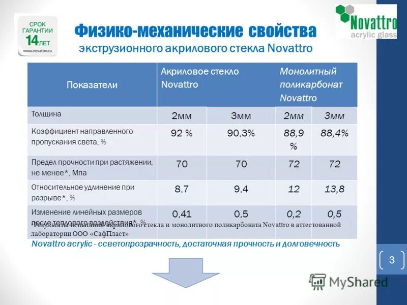 закалённое стекло характеристика. механические свойства стекла. таблица прочности стекла. предел прочности стекла. предел прочности стекло.