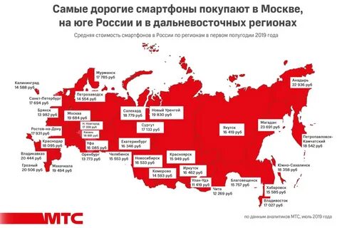 Самый большой мтс