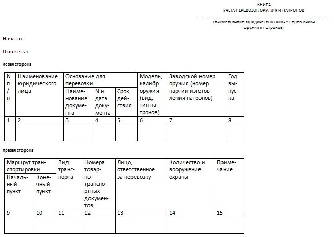 Книга учета оружия. Книга учета оружия и патронов образец заполнения. Книга приема и выдачи специальных средств. Книга учета оружия и боеприпасов образец. Книга учета выдачи боеприпасов..