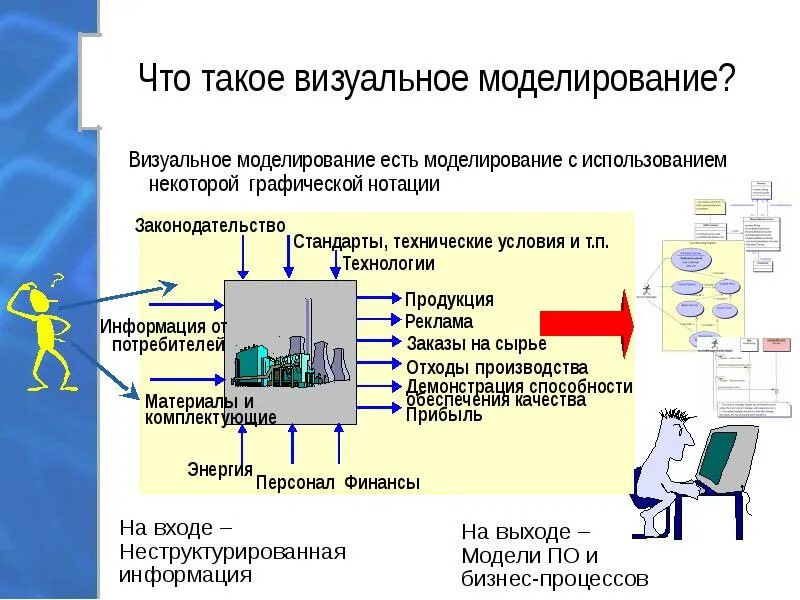 Что такое и моделирование. Визуальное моделирование. визуальное мелирование. моделирование исследования визуальное. визуальное моделирование информационных систем.