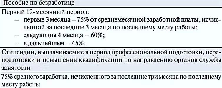 Сколько месяцев платят по безработице