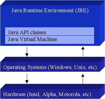C runtime environment