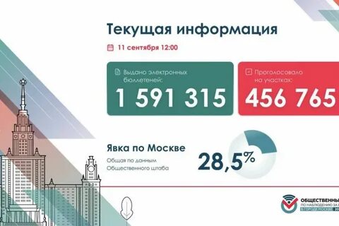 Явка на 16 00