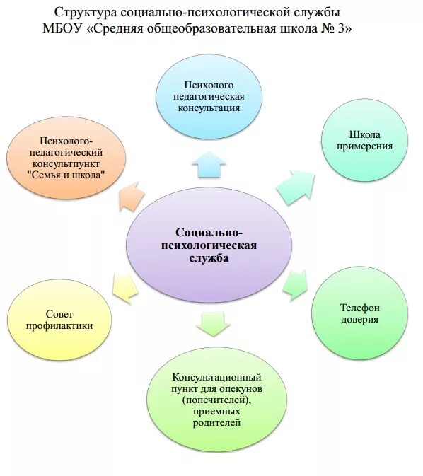 Службы образовательной организации