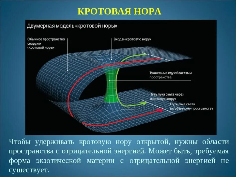 Поскольку пространства времени