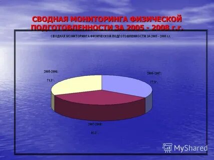 Сводный мониторинг