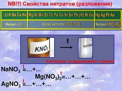 Полное разложение нитрата железа 2