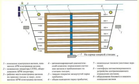 Парки отправления