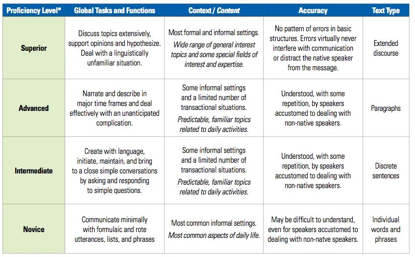 Proficiency уровень английского. Language Proficiency Levels. Intermediate уровень английского это. Шкала CEFR. Content limit