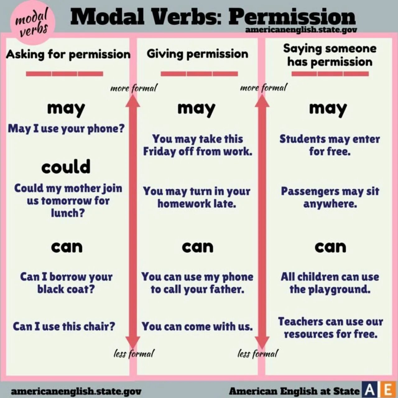May might could разница. Might в английском языке. Permission modal verbs. Modal verbs Модальные глаголы.