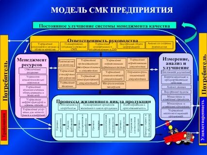 Требования к функционированию системы