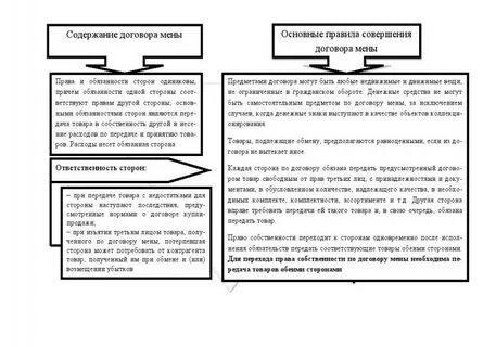 Правило мены