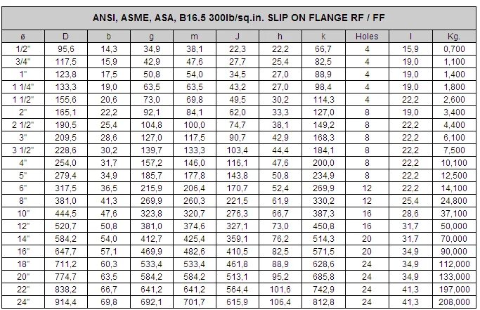 Asme фланцы class. Ansi / asme b 16.5 фланцы. фланец asme b16.5 class 300. фланец 3” #150 rf ду50 (asme/ansi b16.5). asme b16.5 (ansi), класс 600.