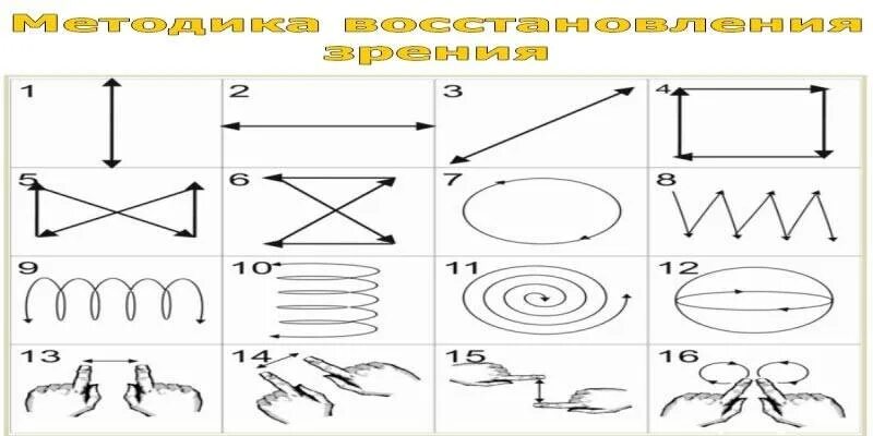 Жданов упражнения для восстановления зрения. Схема гимнастики для глаз по жданову. Схема упражнений для глаз по жданову. Схема зарядки для глаз для восстановления зрения. Гимнастика для глаз Жданова упражнения для улучшения зрения.