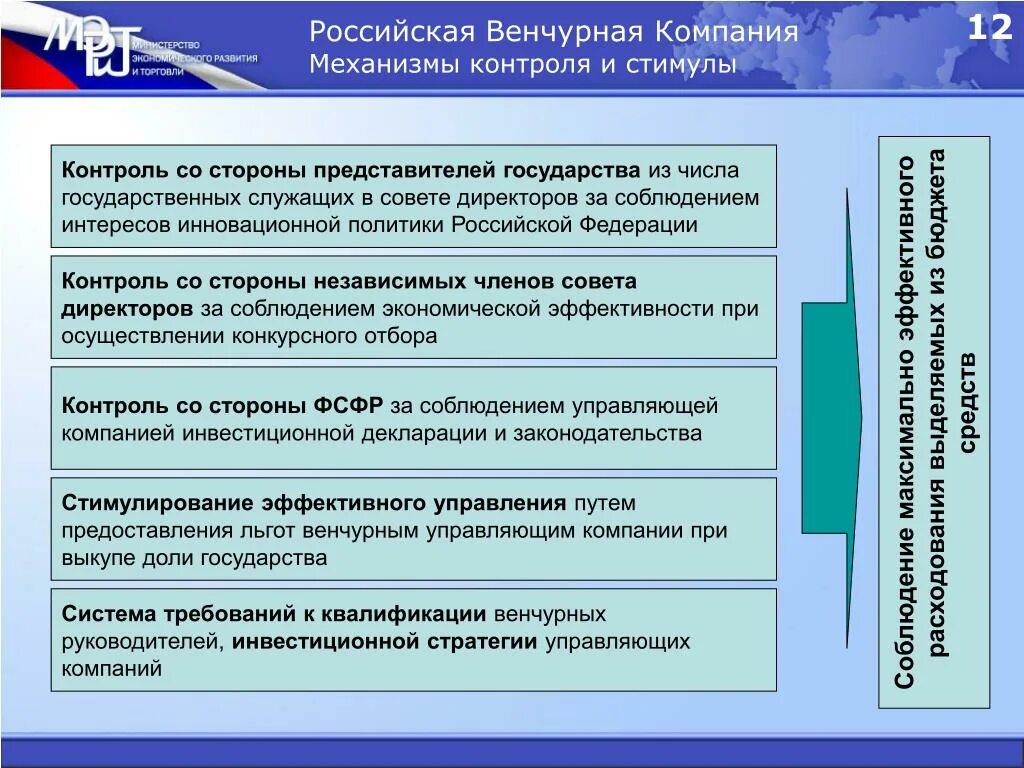 Эффективность предприятия егэ. Механизм Российской венчурной компании. Венчурная фирма. Венчурная функция предпринимательства. Государственные предприятия это ЕГЭ.