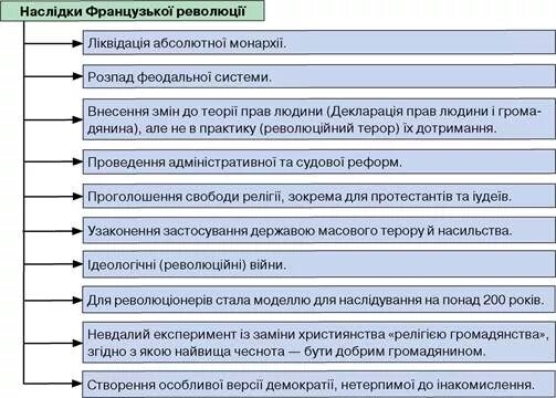 Результат французской революции. Итоги Великой французской буржуазной революции. Основные итоги французской революции. Итоги французской революции баржуаской. Итоги и значение французской революции.