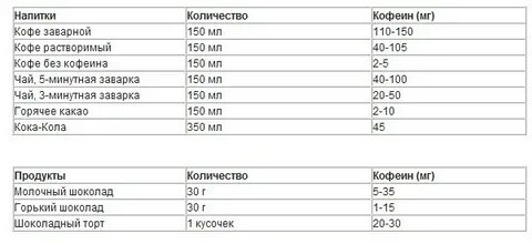 Сколько кофеина в одной чайной ложке кофе