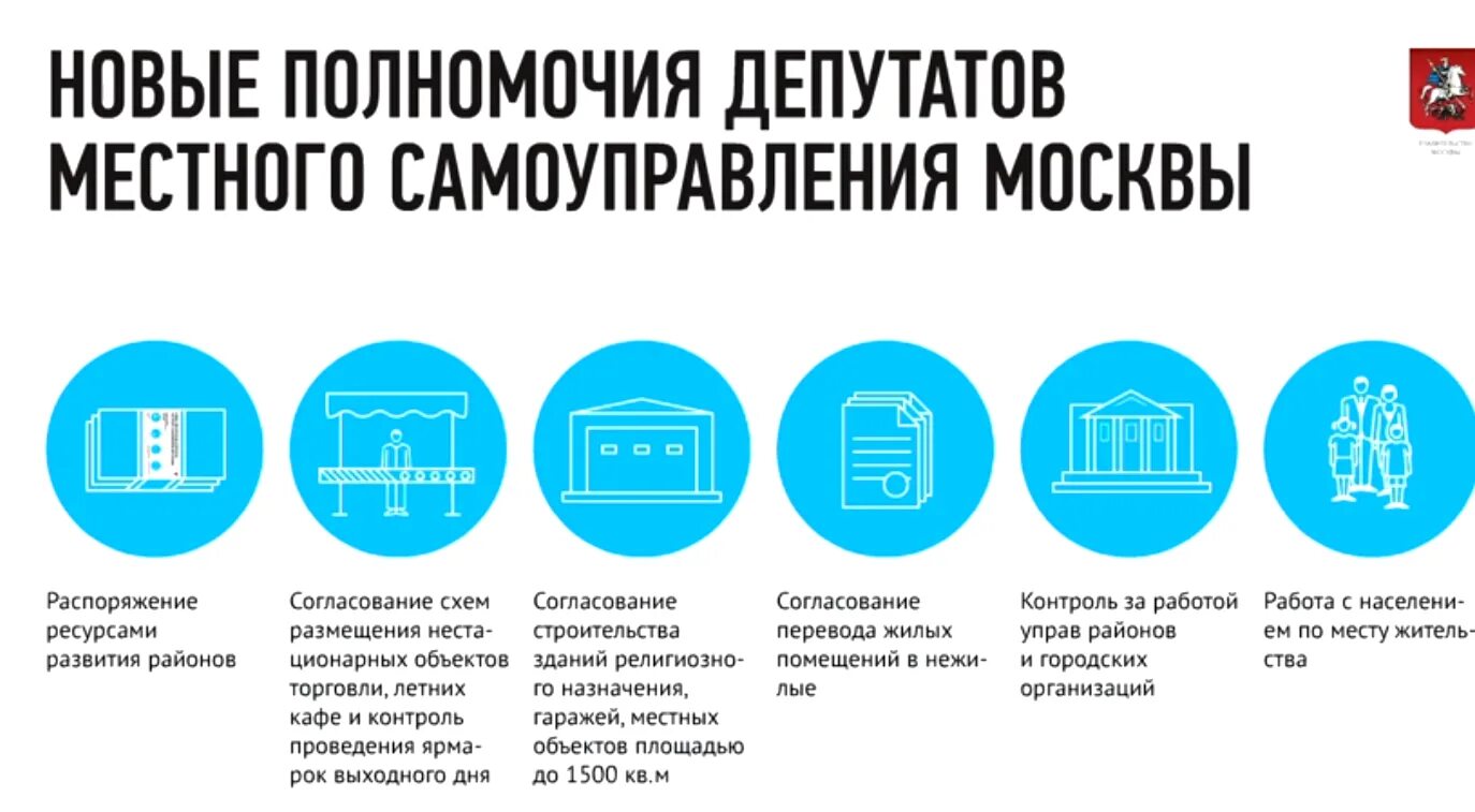Полномочия депутатов сельского совета. Полномочия депутатов сельского совета