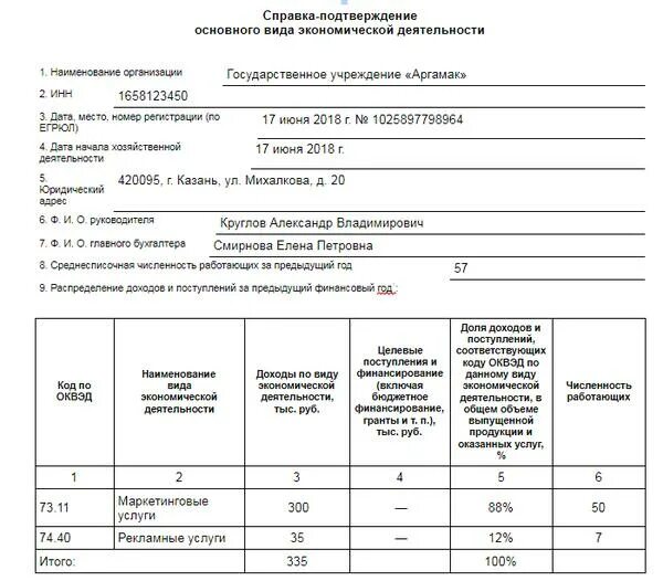 Подтвердить основную деятельность в фсс