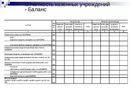 Отчеты государственных учреждений