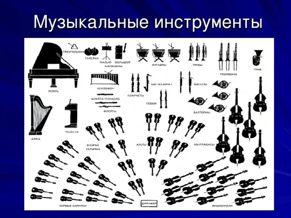 Сколько групп инструментов в симфоническом. Схема симфонического оркестра 4 класс. инструменты оркестра. инструменты имфоническая аркеста. схема инструментов симфонического оркестра.