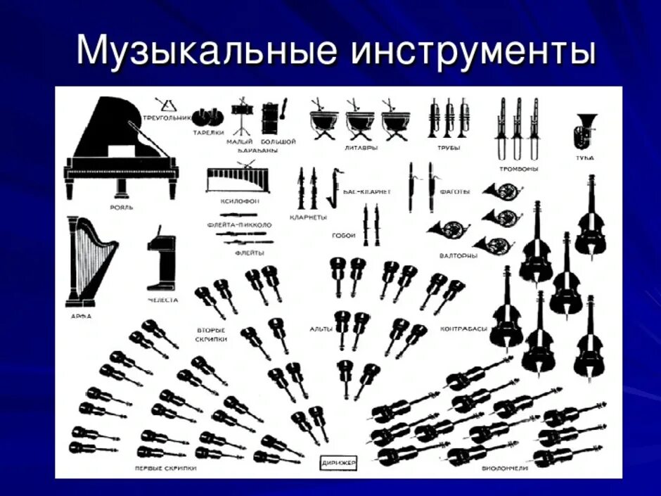 Сколько групп в симфоническом. Схема симфонического оркестра 4 класс. Инструменты оркестра. Инструменты имфоническая аркеста. Схема инструментов симфонического оркестра.