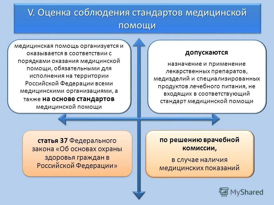 Организация проведения контрольно надзорных мероприятий