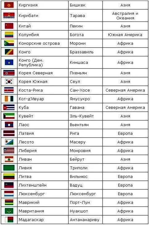 Страни мире