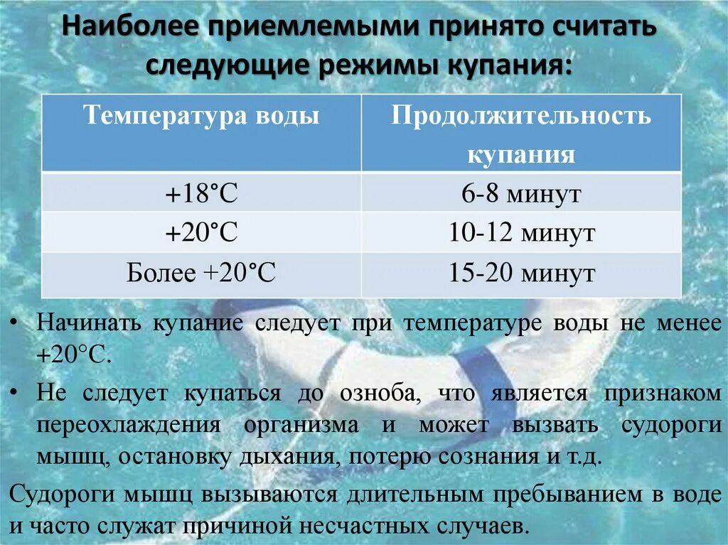 Температурный режим купания. Продолжительность купания при температуре. Норма температуры воды для купания. При какой температуре воды можно купаться. Какая комфортная температура для купания