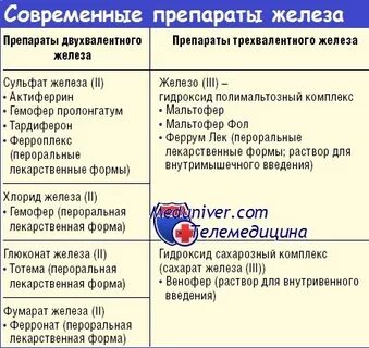 Название трехвалентного железа