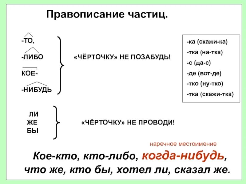 Написание то либо нибудь. Написание частиц то либо нибудь. Частицы правописание частиц. Правописание частиц с дефисом. Частицы бы ли же пишутся раздельно