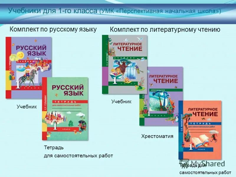 Рабочая программа чтение 1 класс. Умк перспективная начальная школа авторы. программа 1-4 класс перспективная начальная школа. учебно-методический комплекс «перспективная начальная школа».