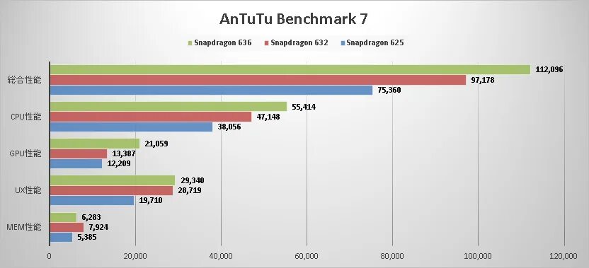 Snapdragon 680 antutu. Qualcomm Snapdragon 632. Snapdragon 625 vs MTK 900. Qualcomm Snapdragon 632 или MEDIATEK Helio р60. Btrfs Snapdragon.