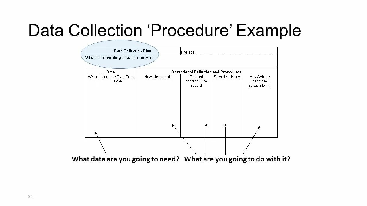 Data collection procedures. Procedure Row примеры. Collection process. Sample collection procedure.