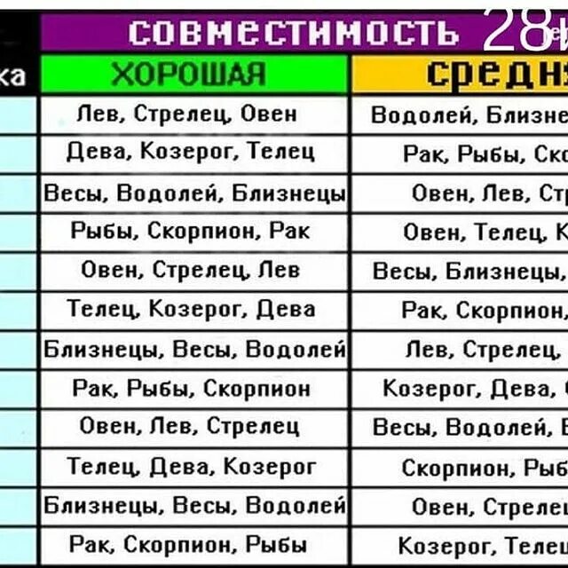 Совместимость львов и скорпионов. Козерог мужчина и женщина Близнецы совместимость. Лев и Стрелец совместимость. Стрелец мужчина совместимость с женщиной. Козерог совместимость с другими знаками.