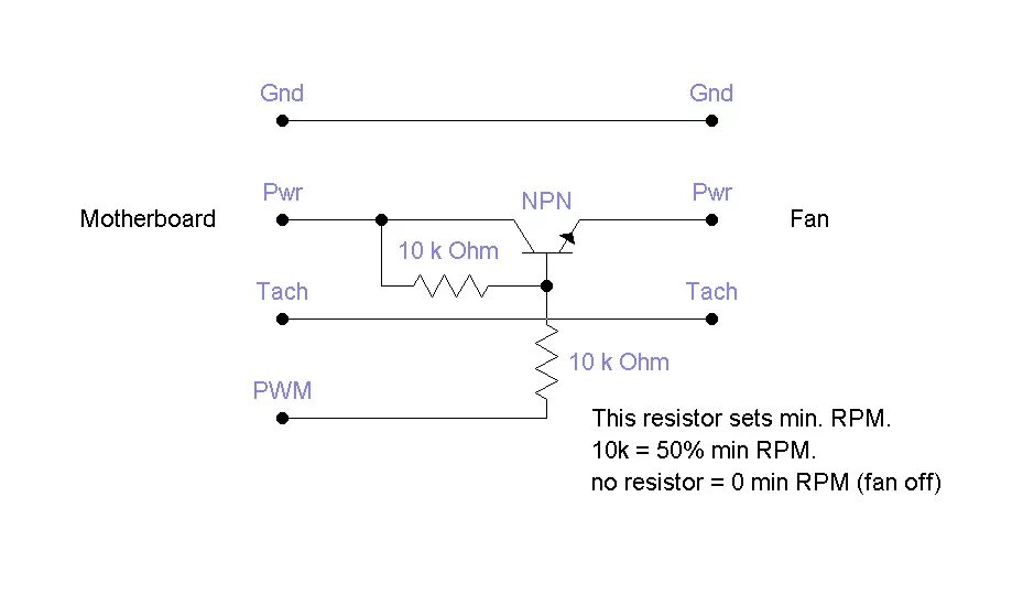 Схема подключения кулера 4 провода. 4-Pin PWM вентилятор. Переделка кулера 3 Pin в 4 Pin. 4 Пин вентилятор схема. Кулер схема подключения