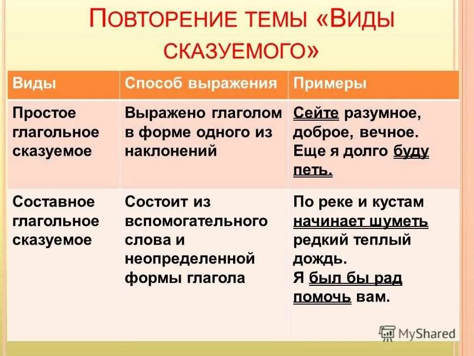 Как отличить сказуемые. Как определить сказуемое 8 класс. Правило типы сказуемых 8 класс. Виды составных глагольных сказуемых. Виды составного сеащвемого.