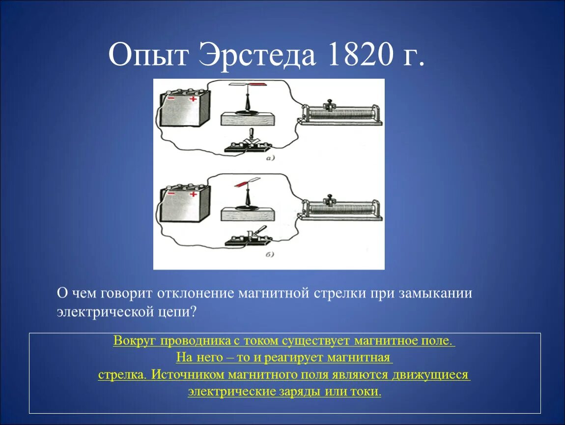 Опыт Эрстеда 1820г. Эрстеда по обнаружению магнитного поля тока. Опыты по обнаружению магнитного поля. Опыт Эрстеда магнитное поле. В чем состоит опыт эрстеда физика