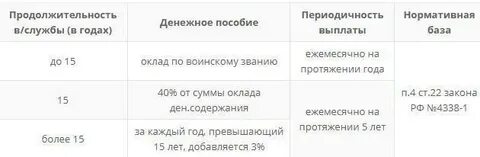 Уволили с работы по состоянию здоровья