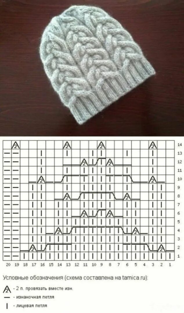 Шапки рисунком рисунок схему. Шапка схема вязания спицами 2022. Узорыдлявязанияспицамишапак. Узоры для вязаных шапок спицами. Шапки схемы вязания спицами схемы.