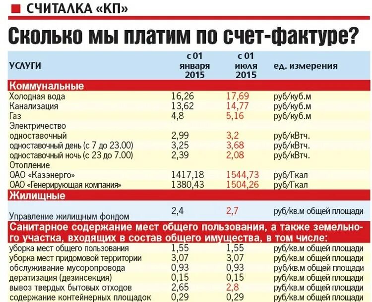 Сколько платят. Сколько платить за обслуживание карт. Сколько платят за рекламу. Сколько платят на трассе. Сколько платить за холодную