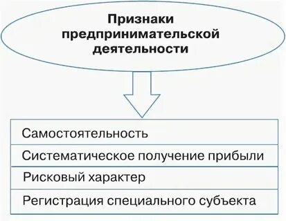 Признакам экономической культуры