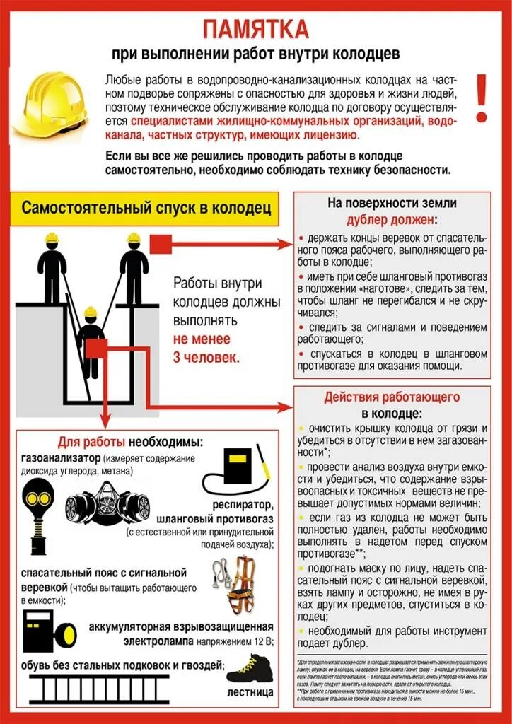 Требования при работе внутри емкостей. Требования безопасности при работе в колодце. меры безопасности при работе в колодцах. безопасные работы в колодцах. памятка работа в колодцах.