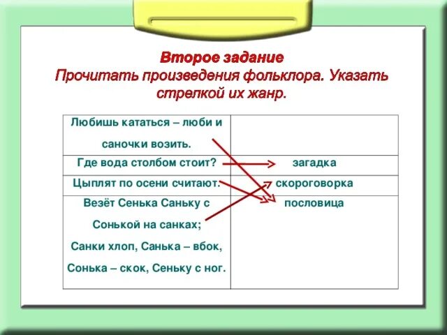 Где вода стоит столбом ответ. Любишь кататься люби и саночки возить родной язык 2 класс. Любишь кататься люби и саночки возить. Родной русский язык 2 класс любишь кататься , люби и саночки возить. Любишь кататься люби и саночки возить Жанр произведения.