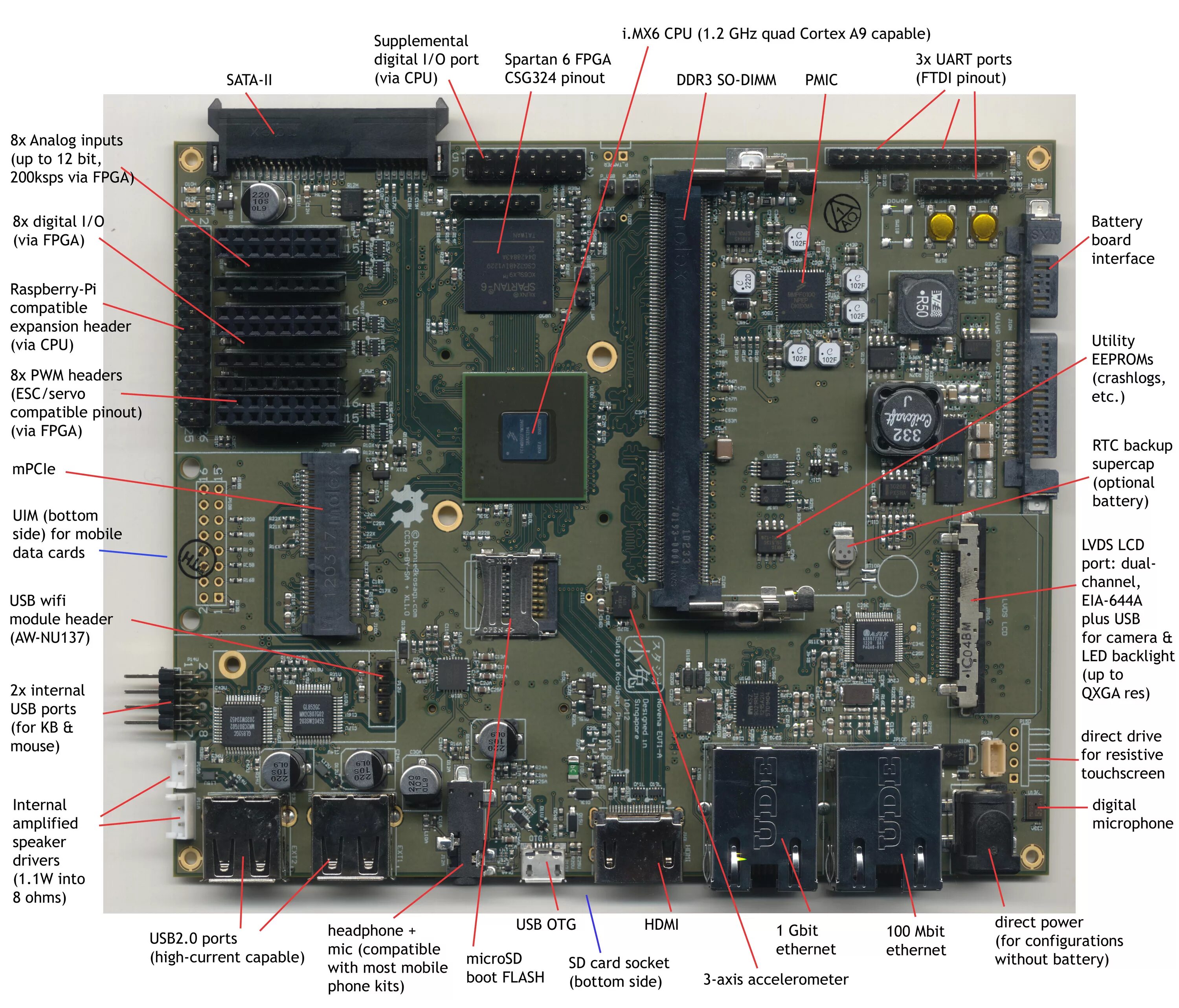 Контроллер для автоматизации wiren board 7 wb7 512m 8g ind. Cnc shield 3 распиновка. Db62. 0++. Контроллер для автоматизации wiren board 6.