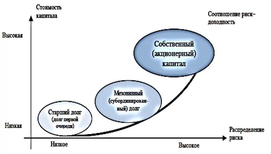 какие риски в стартапах. риски стартапов. этапы реализации стартапа. примеры рисков в бизнесе. виды рисков в бизнесе.