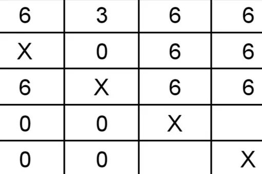 Cộng đồng Steam :: Hướng dẫn :: Combinators & Circuit Logic 102: Logic Gates