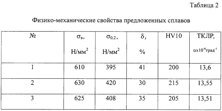 Физико механические свойства стали. Сплавы с высоким ТКЛР. Материал ЖС-26-ви свойства.